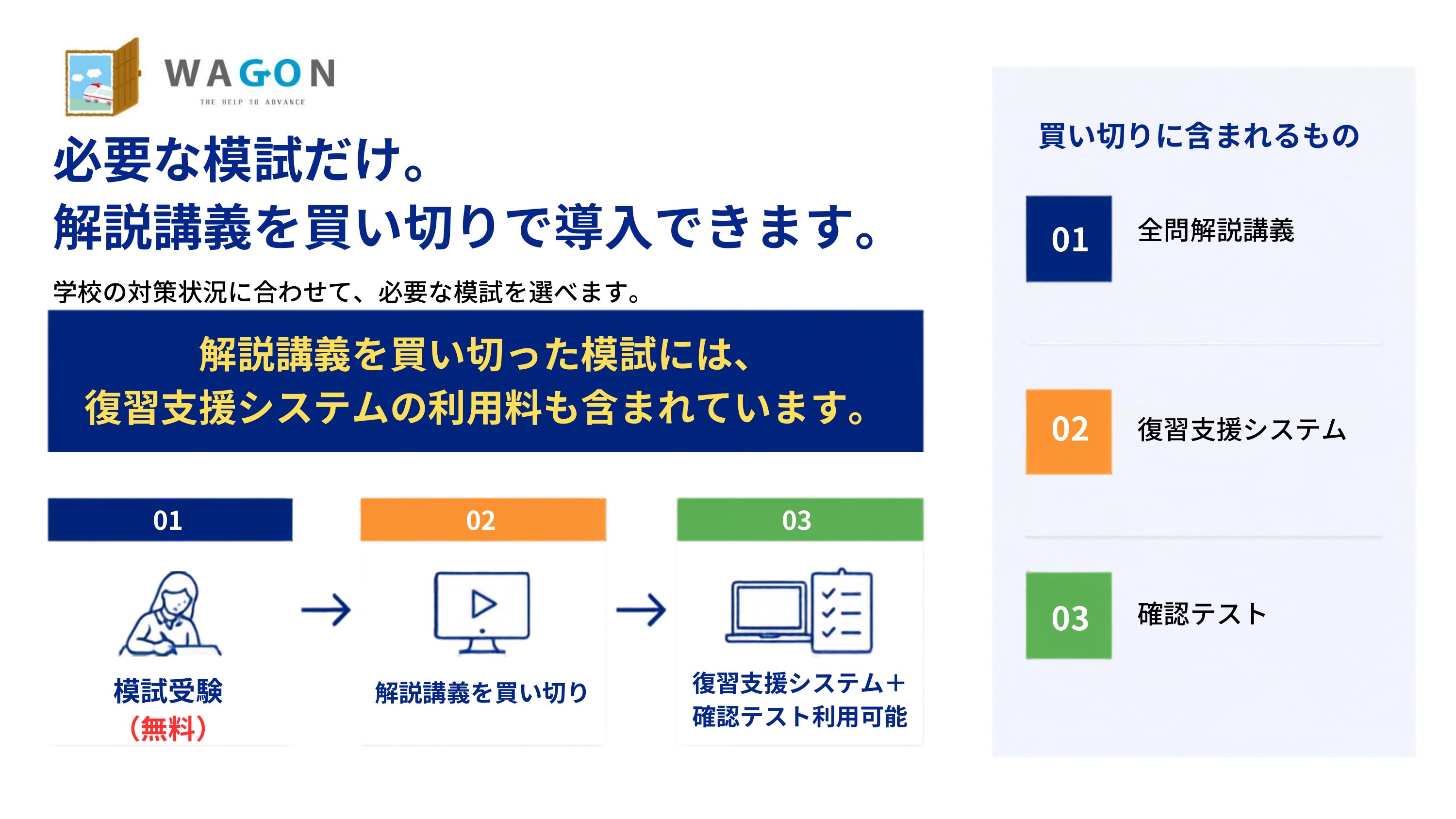 必要な模試だけ、解説講義を買い切りで導入。買い切りに含まれる全問解説講義・復習支援システム・確認テスト